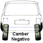 Camber negativo CAmber negativo