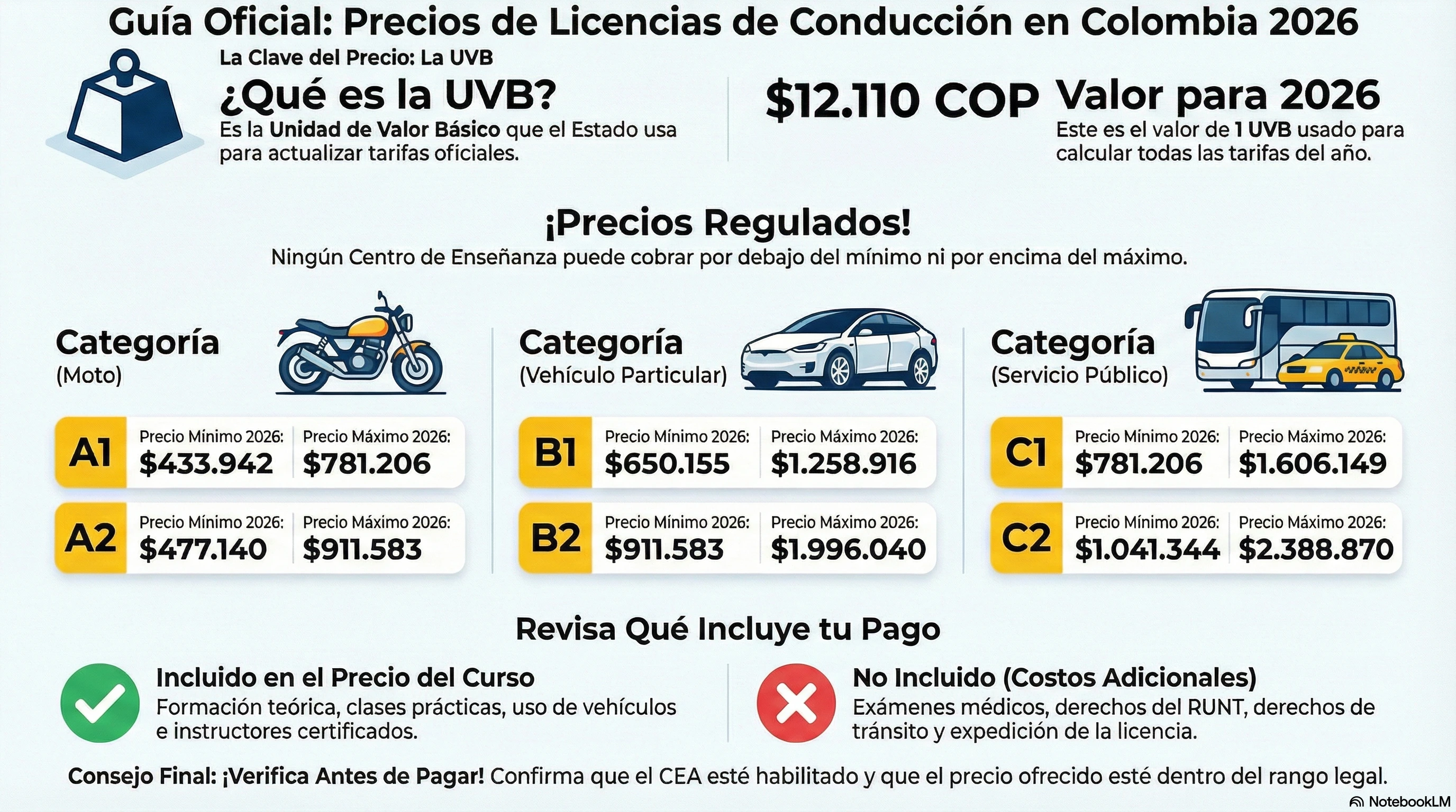 Precios de la licencia de conduccion