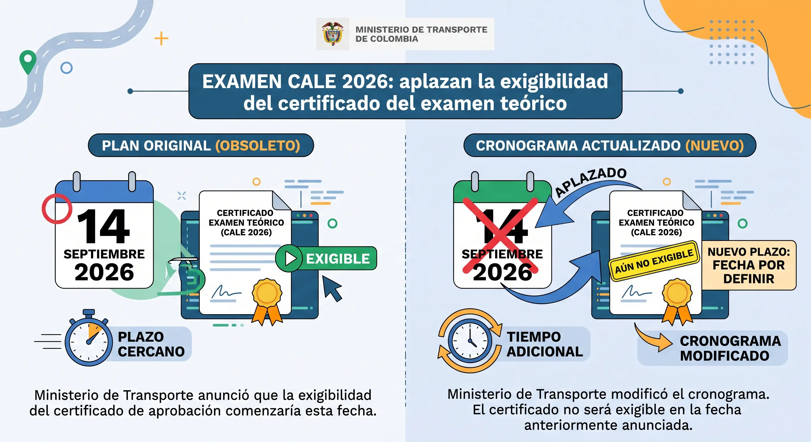 Infografía del examen CALE 2026 que compara el plan original del 14 de septiembre con el cronograma actualizado y el aplazamiento de la exigibilidad del certificado del examen teórico